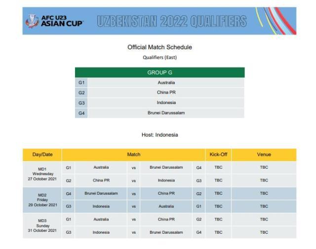 kaiyun-亚足联公布U23亚洲杯赛程 中国U23国足首战东道主